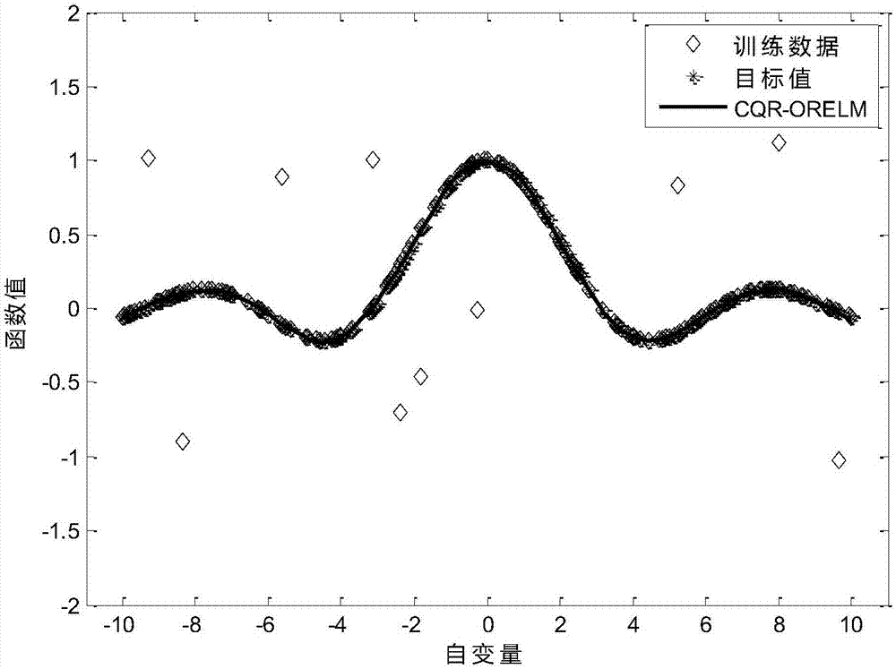 Short time electric power load prediction method and device