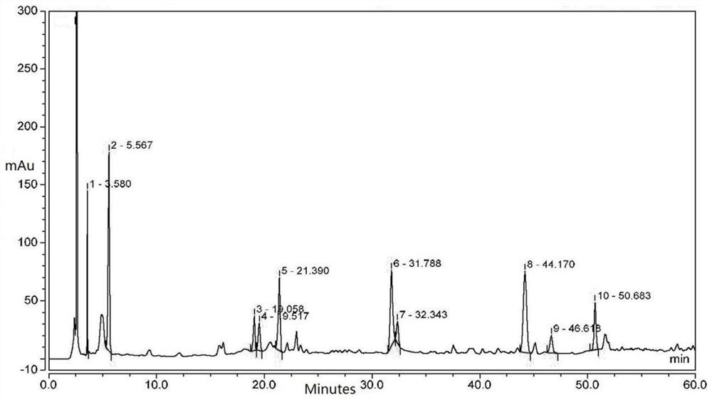 Construction method of hplc characteristic map of a kind of Chinese patent medicine "Qingyi Lidan Granule"