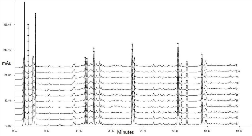 Construction method of hplc characteristic map of a kind of Chinese patent medicine "Qingyi Lidan Granule"