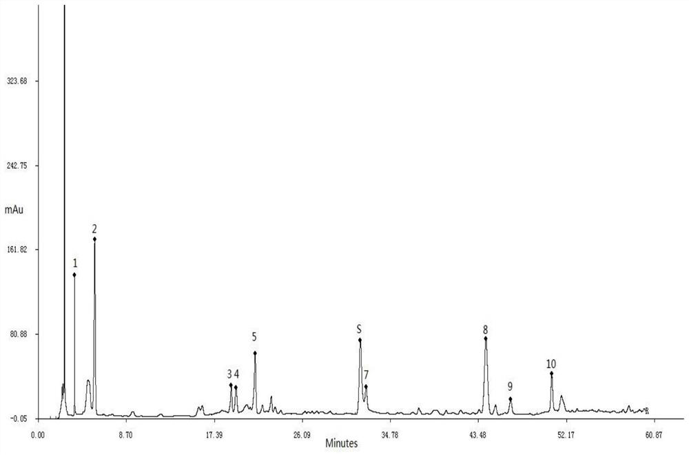 Construction method of hplc characteristic map of a kind of Chinese patent medicine "Qingyi Lidan Granule"