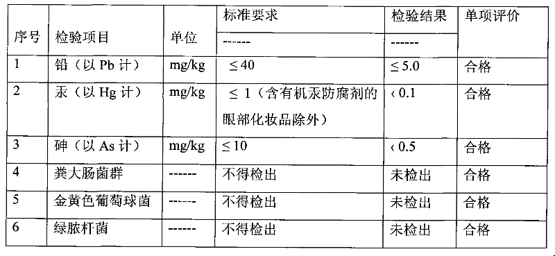 Skincare product compound containing folic acid and preparation method thereof