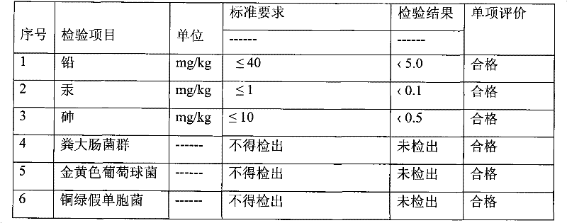 Skincare product compound containing folic acid and preparation method thereof