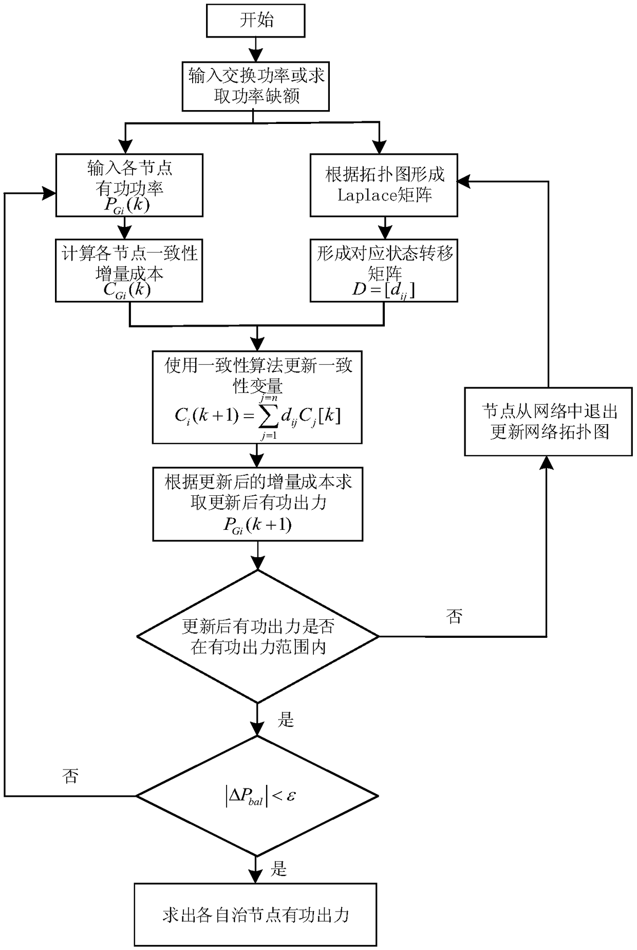 Distributed optimal scheduling method and system for active distribution network