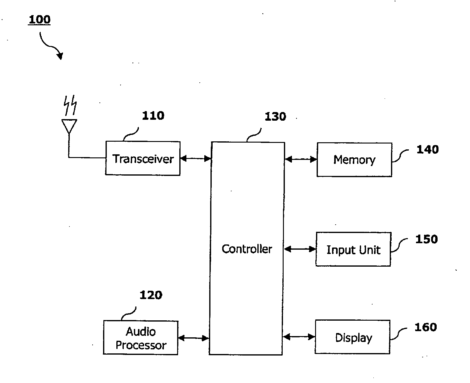 Mobile communications terminal providing memo function and method thereof