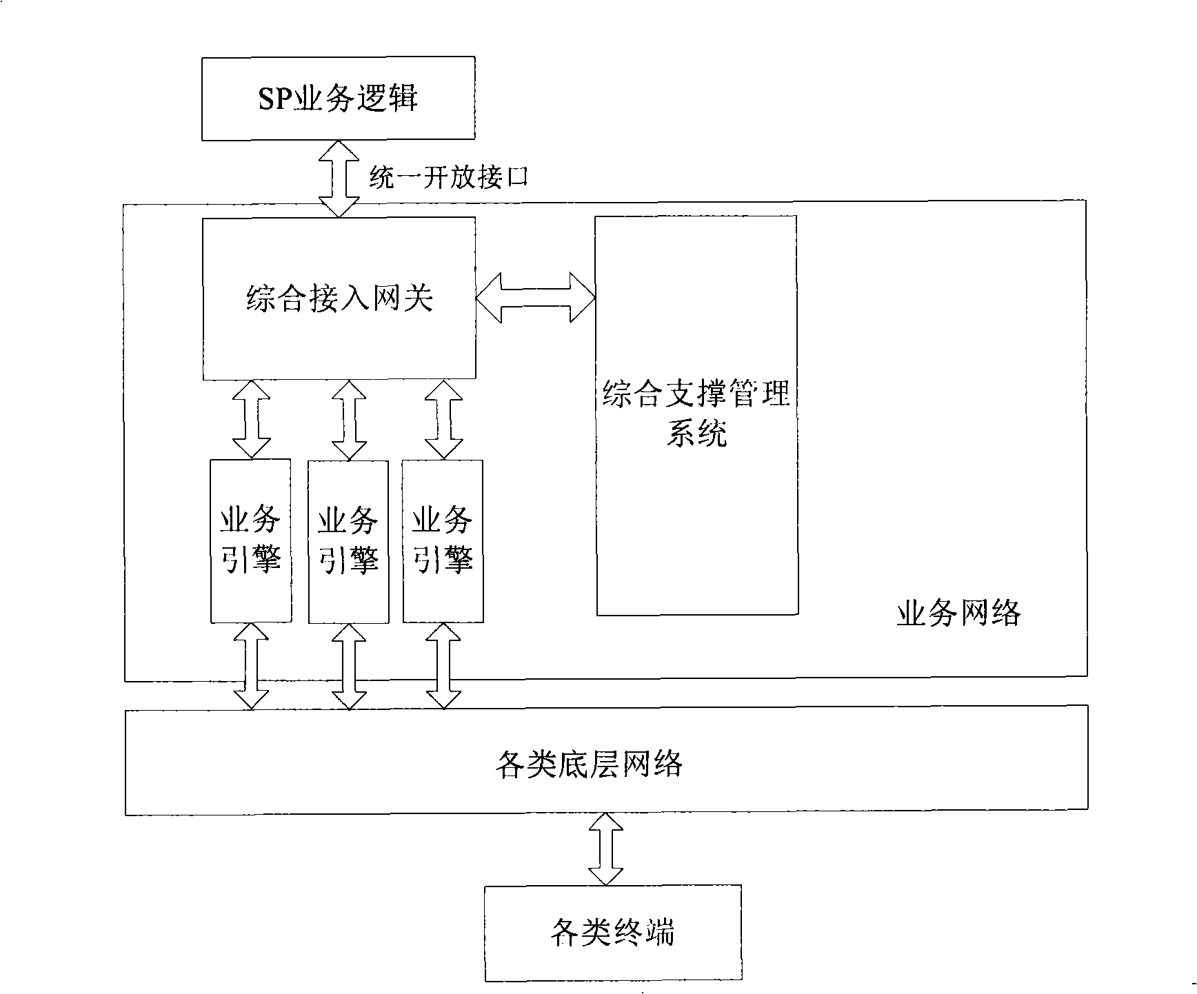 Telecommunication service generation environmental system