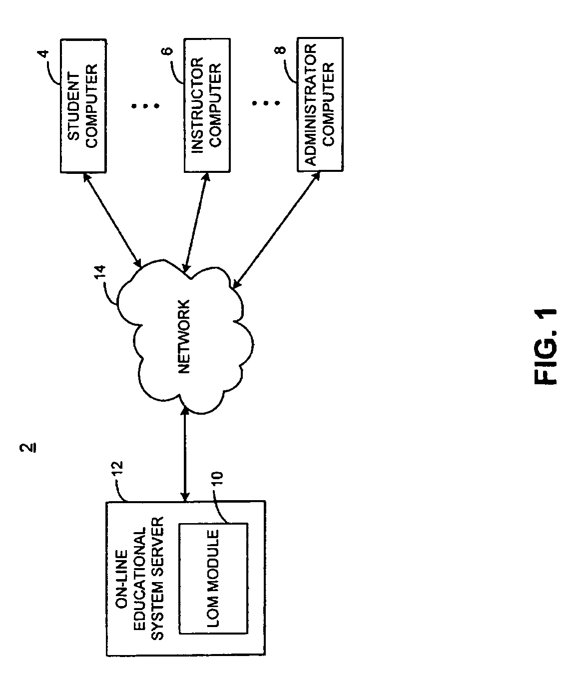 Learning outcome manager