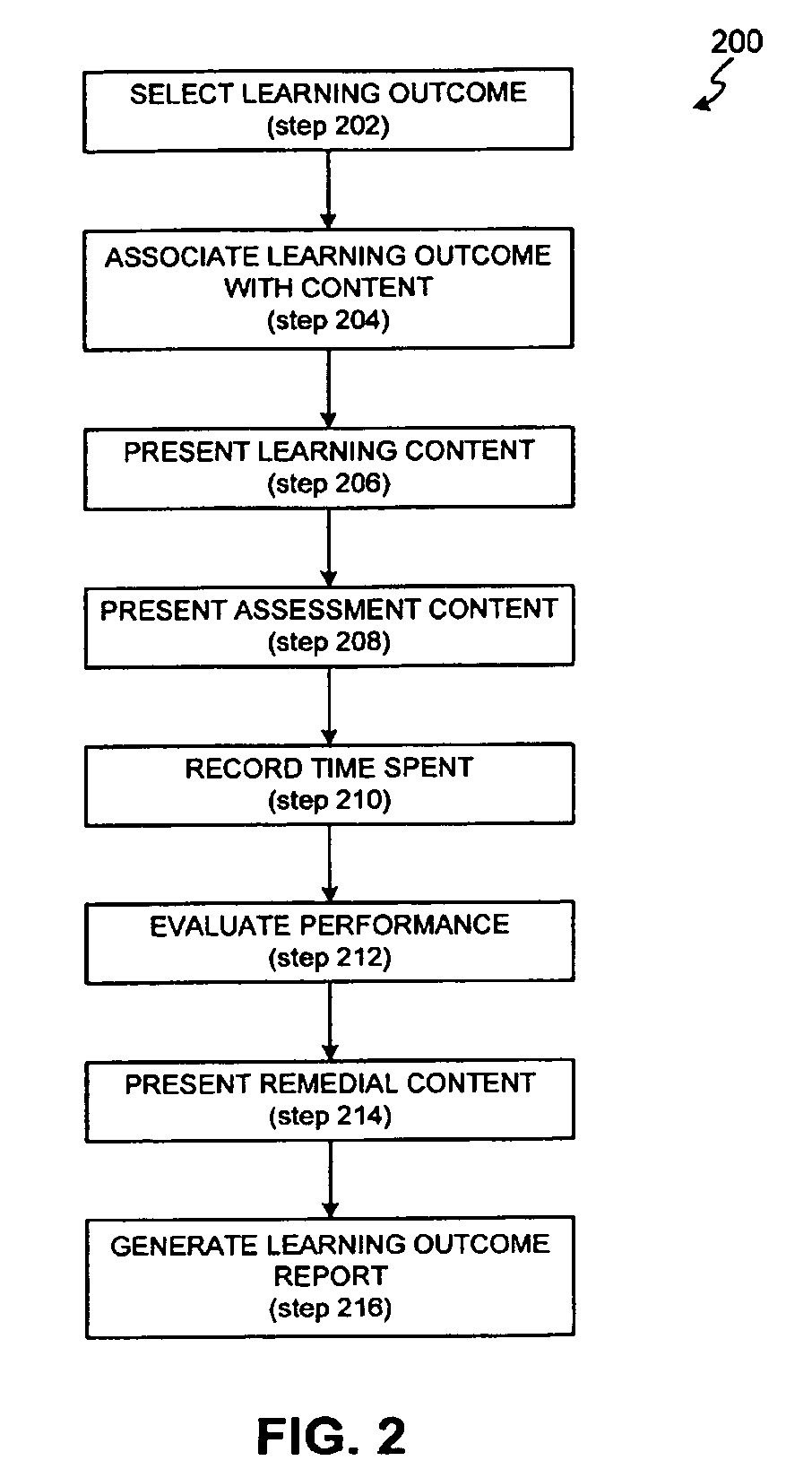 Learning outcome manager