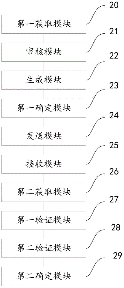 Identity verification method and system