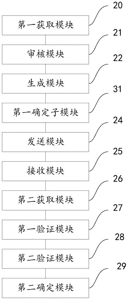 Identity verification method and system