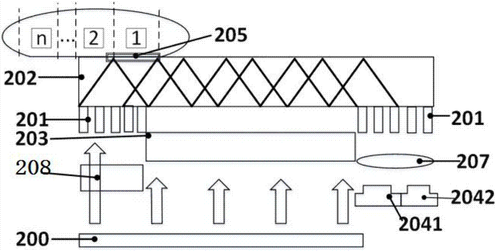 Scanning type fingerprint identification and touch control integrated screen