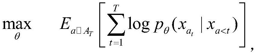 Text error correction method based on XLNet-BiGRU