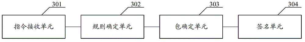 Archived file package signing method and device