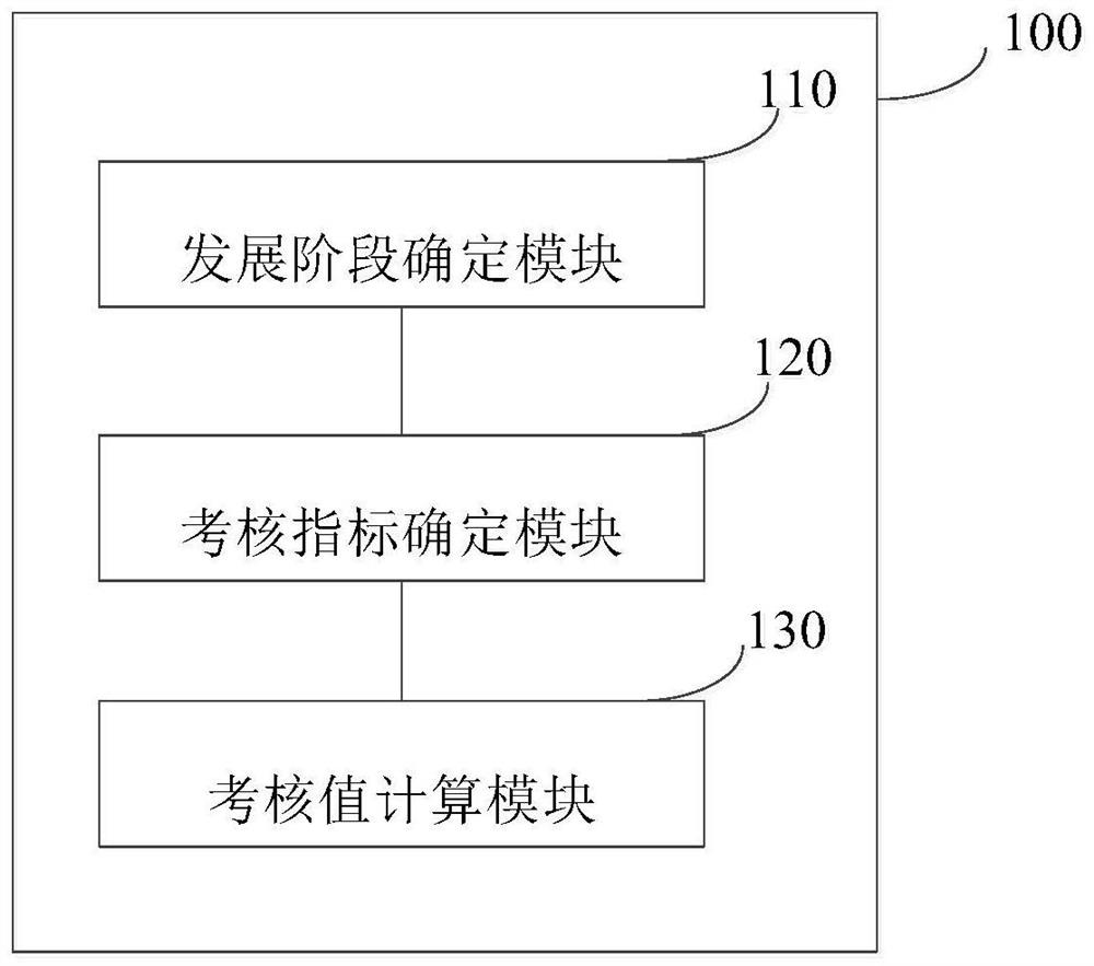 Cloud service assessment management system and method