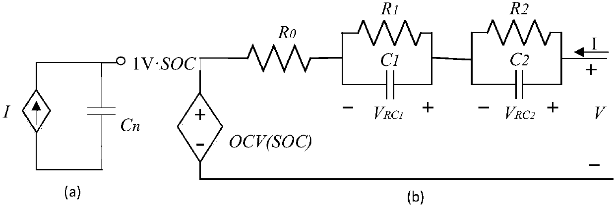 Combined simulating evaluation method of state of health and state of charge of lithium battery