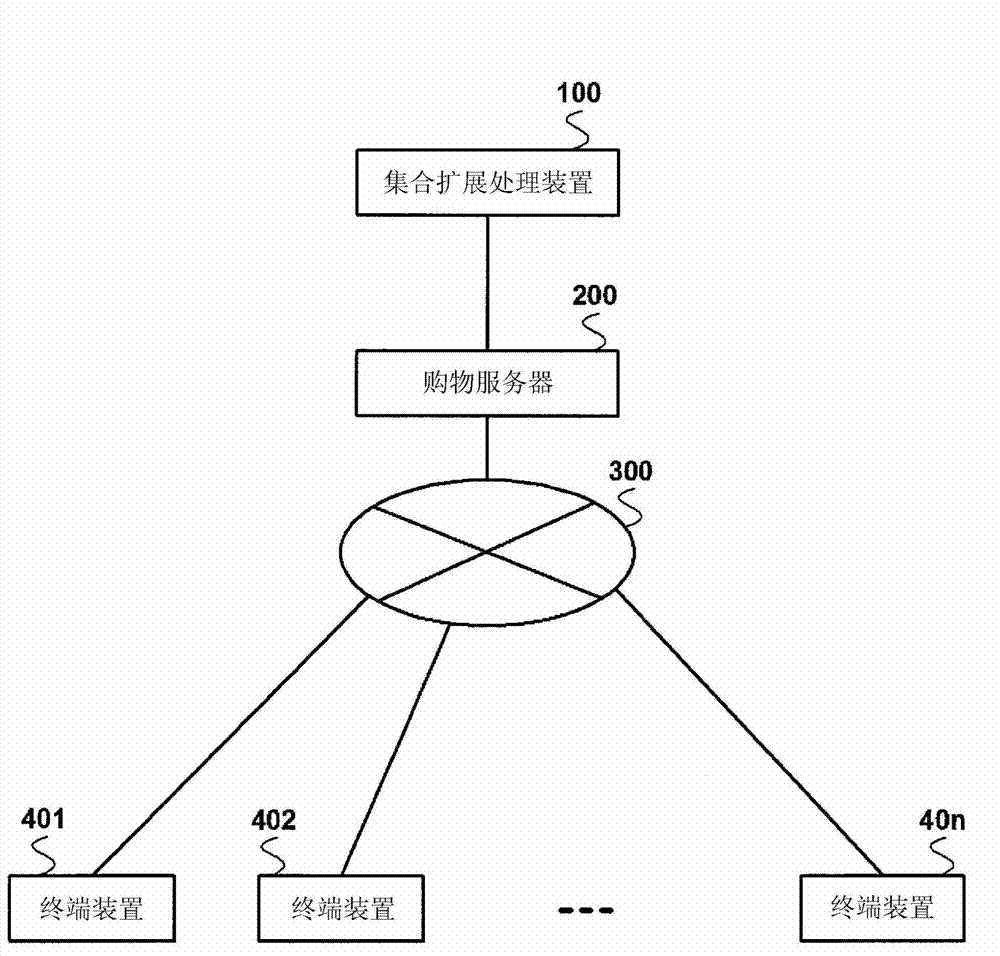 Set-expansion device, set-expansion method, program, and non-transitory storage medium