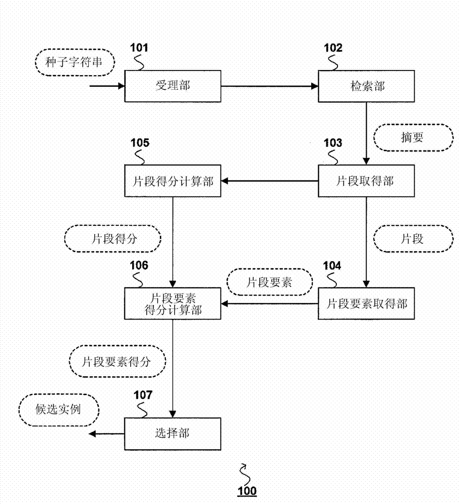 Set-expansion device, set-expansion method, program, and non-transitory storage medium