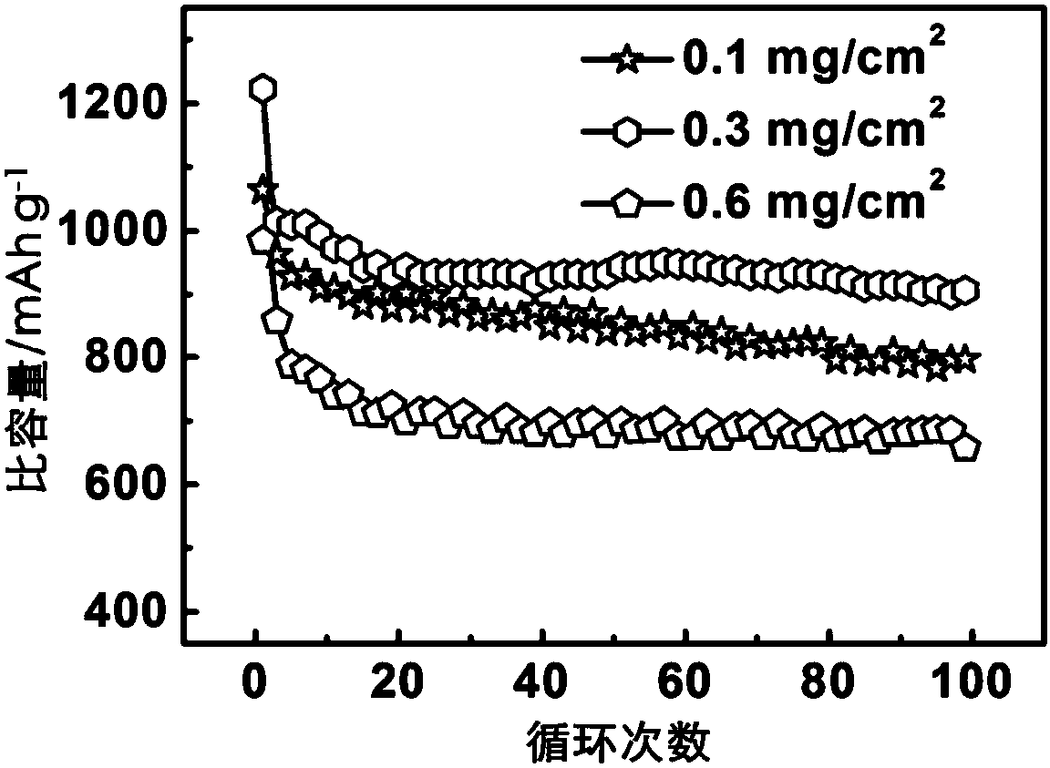 Lithium-sulfur battery