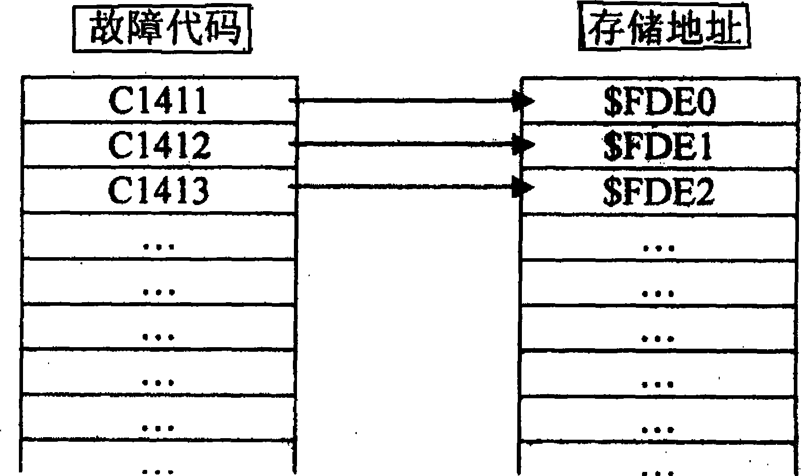 Fault code storage management method for automobile active stabilization control system