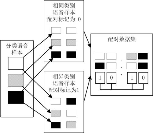 Speech recognition method and system based on comparative predictive coding