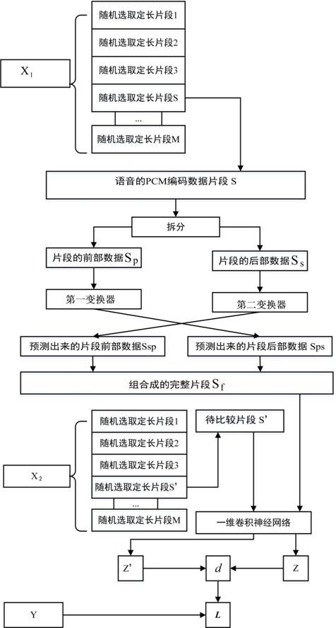 Speech recognition method and system based on comparative predictive coding