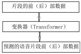 Speech recognition method and system based on comparative predictive coding