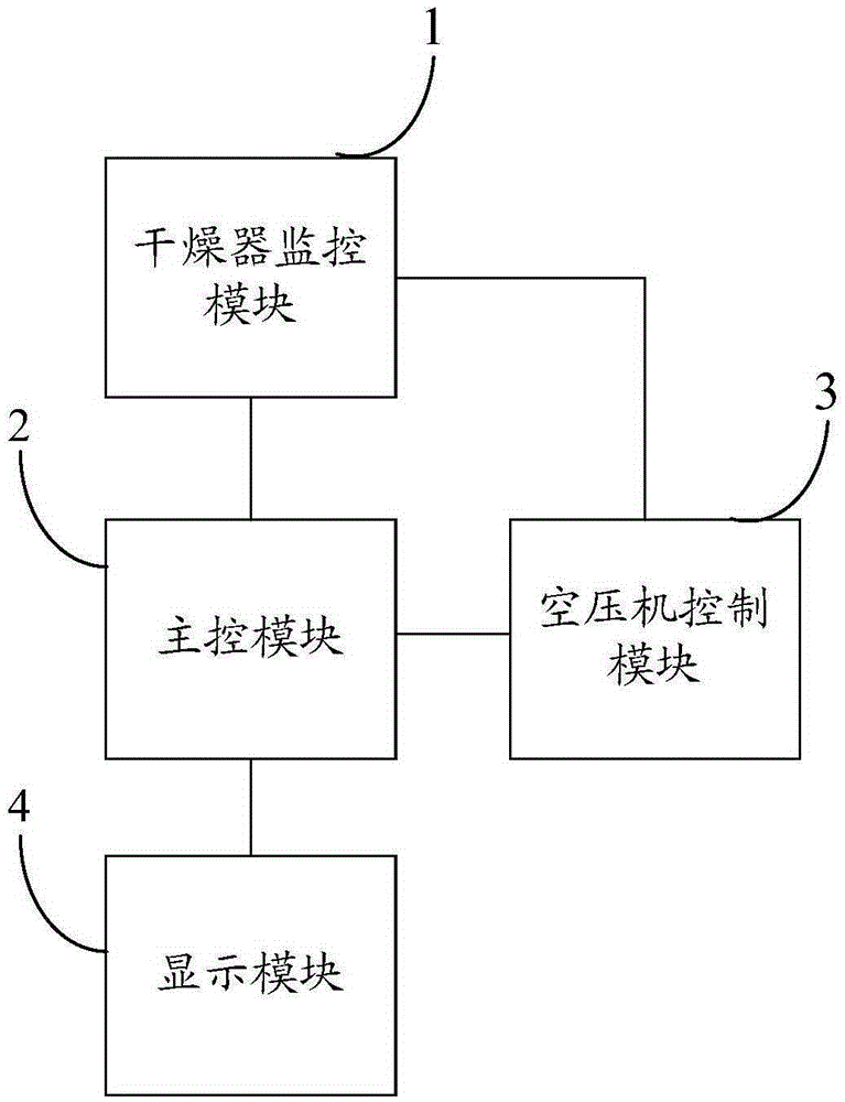 Monitoring device of air source system dryer