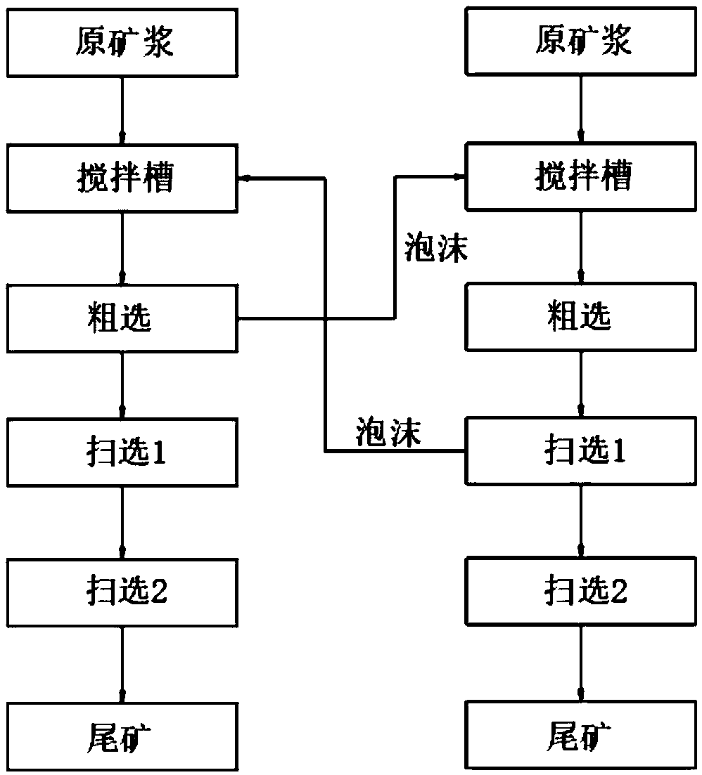 Mineral separation method for replacing sodium cyanide during bismuth concentration