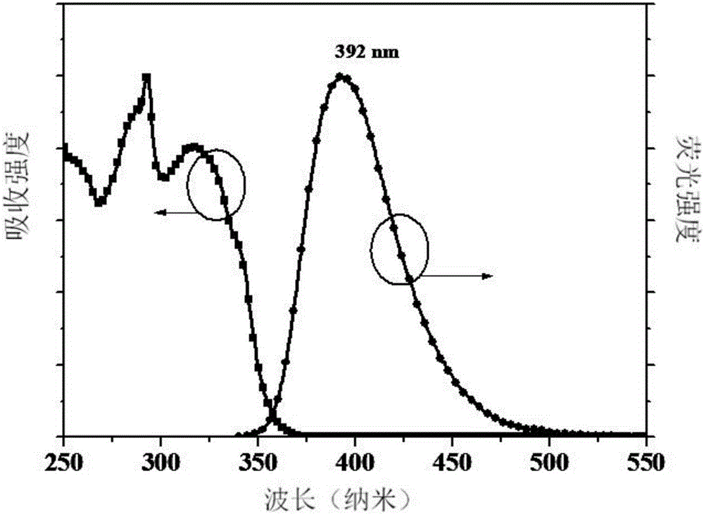 Blue electroluminescent compounds and application thereof in organic electroluminescent devices