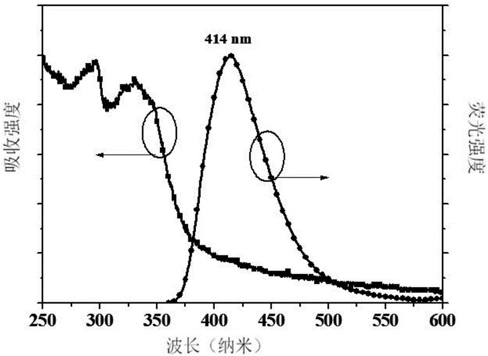 Blue electroluminescent compounds and application thereof in organic electroluminescent devices