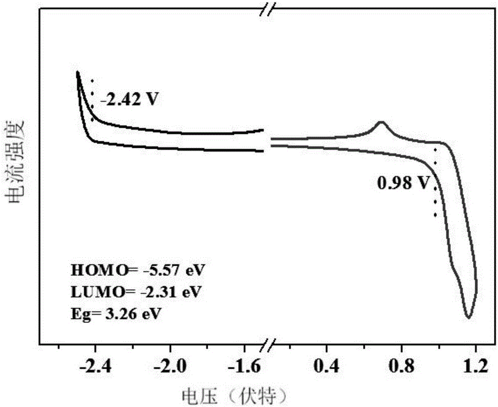 Blue electroluminescent compounds and application thereof in organic electroluminescent devices