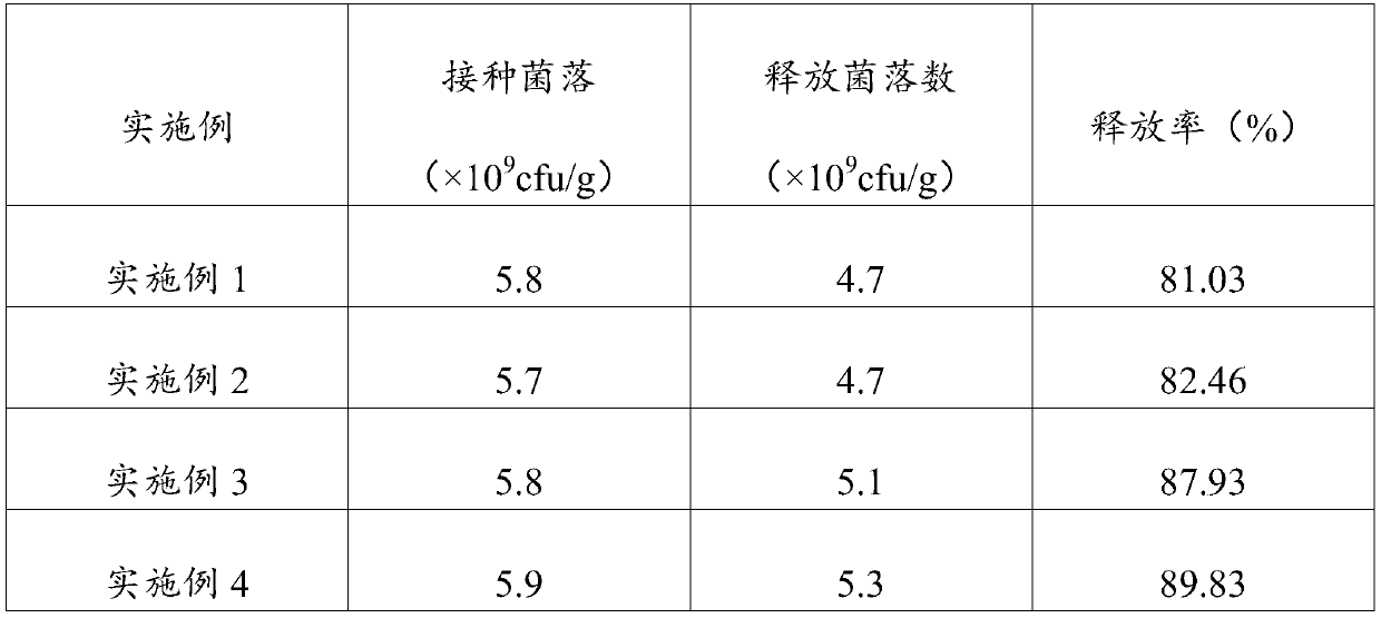 A kind of compound microbial wettable powder pesticide and its preparation method and application