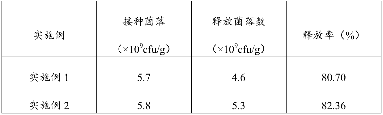 A kind of compound microbial wettable powder pesticide and its preparation method and application