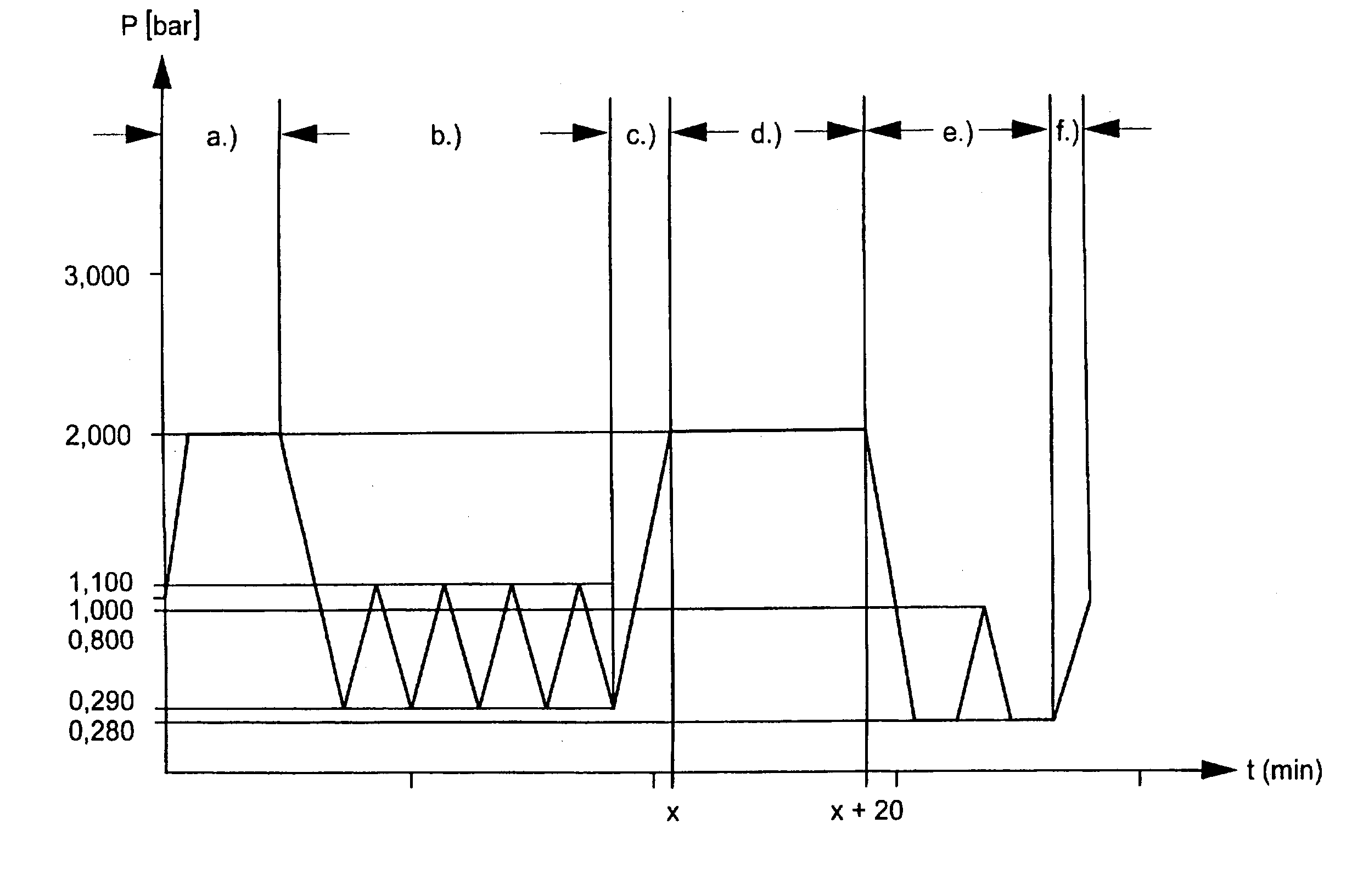 Method of steam sterilisation of medical products