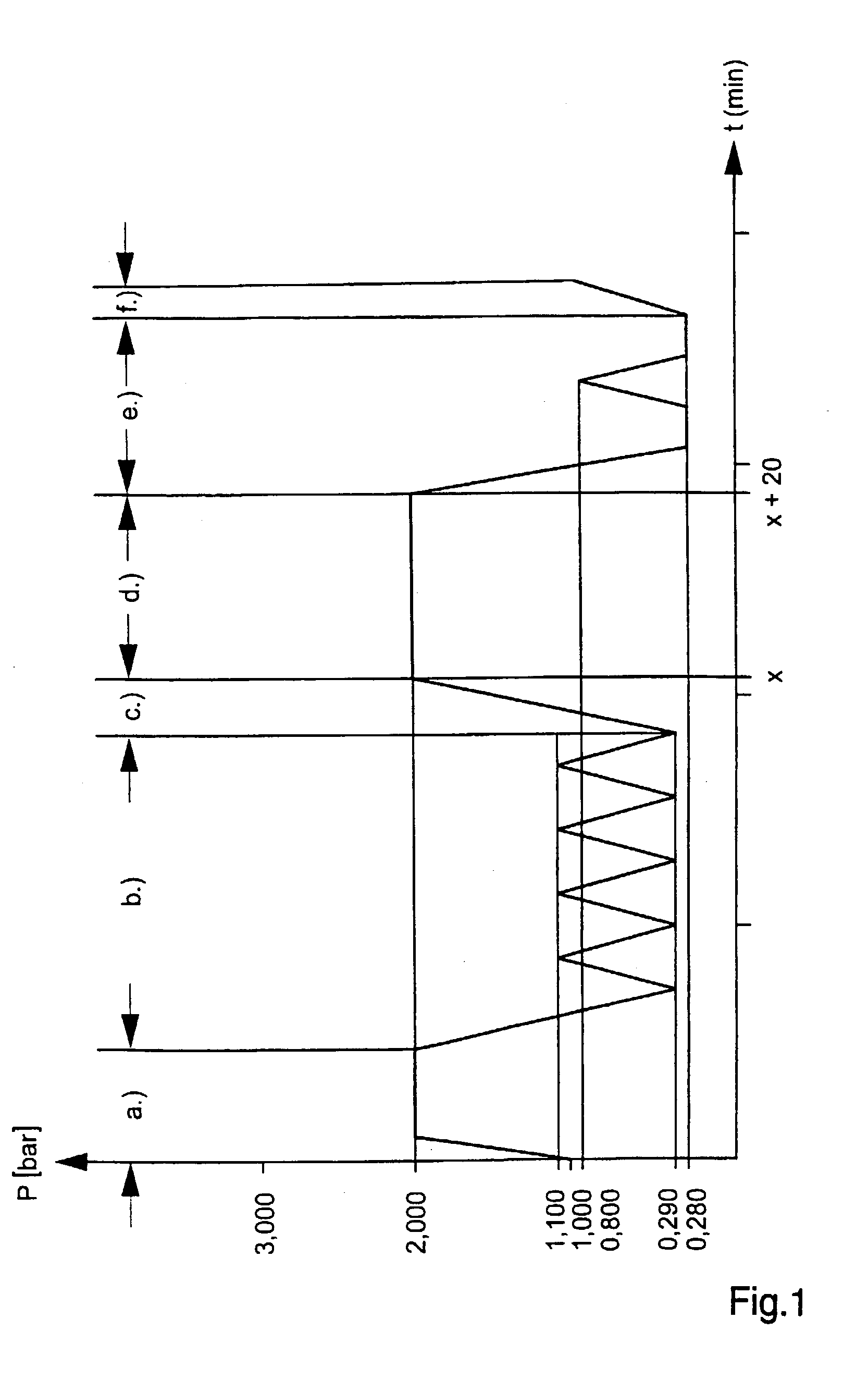 Method of steam sterilisation of medical products