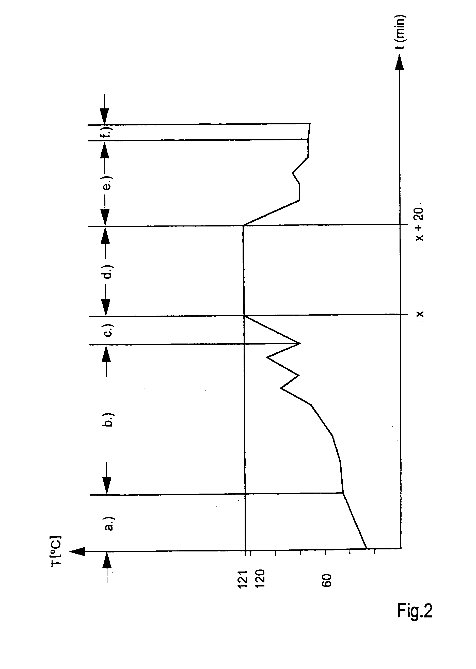 Method of steam sterilisation of medical products