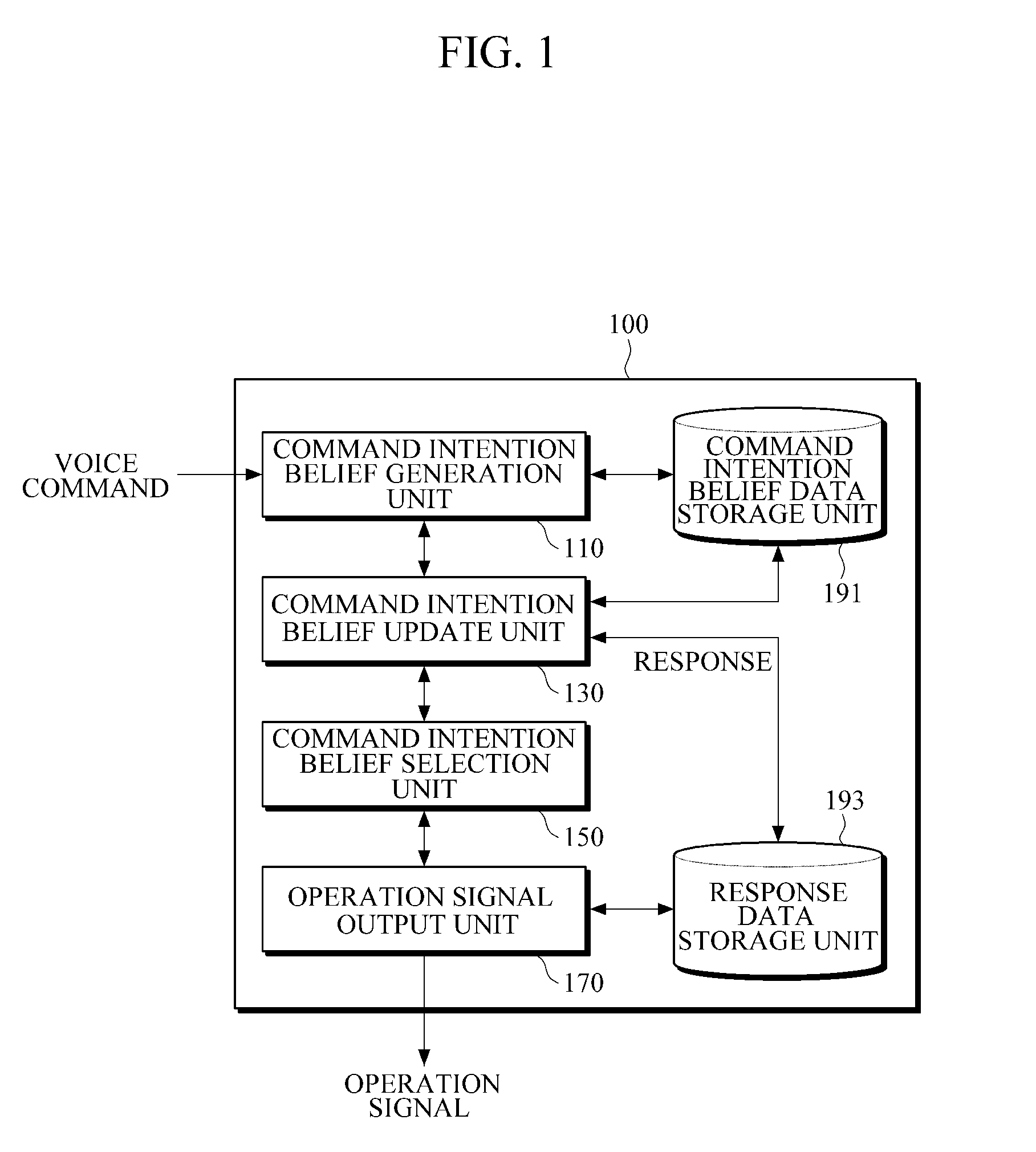 Apparatus and method for recognizing voice command