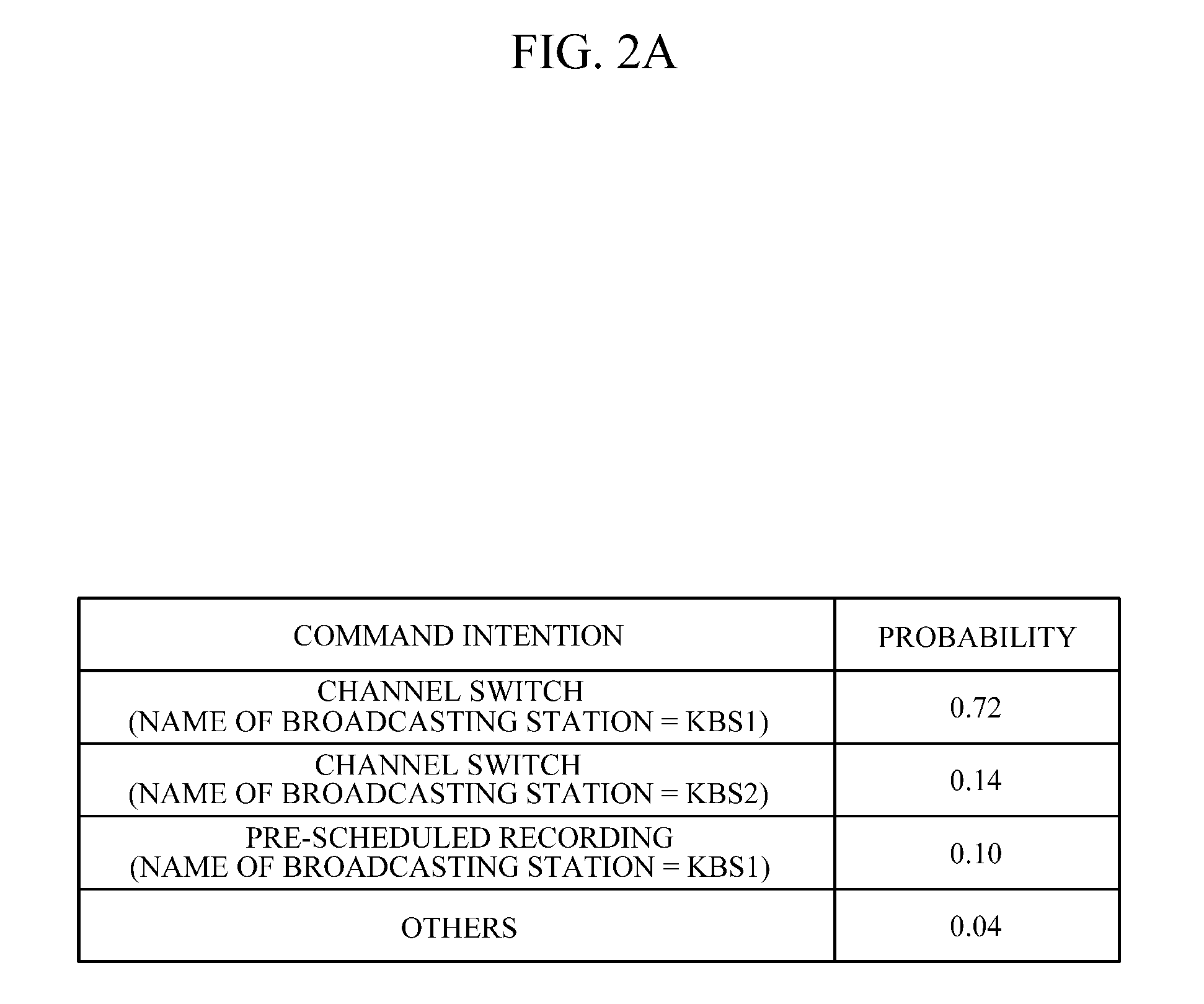 Apparatus and method for recognizing voice command