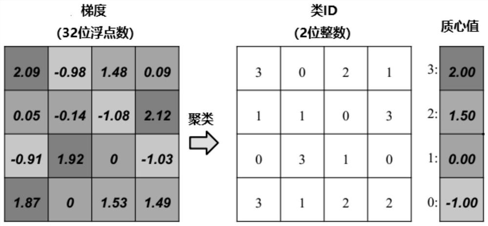 File caching method and device, edge node and computer readable storage medium