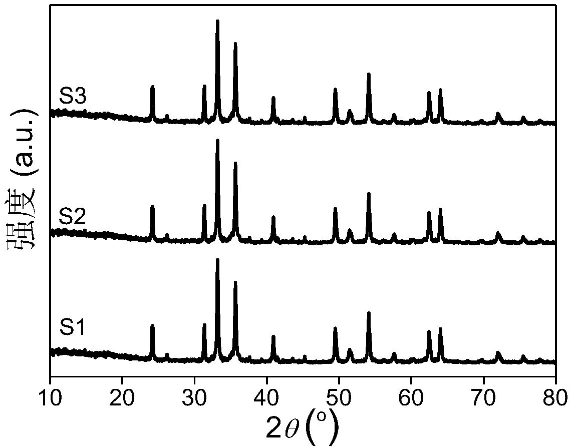 Preparation method of reduced graphene oxide/manganese ferrite nano-composite wave absorbing material