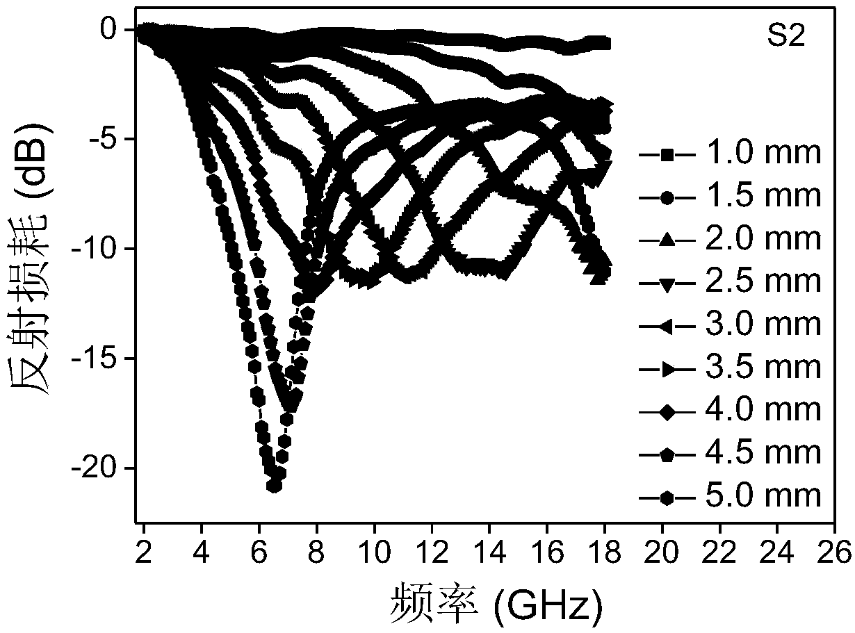 Preparation method of reduced graphene oxide/manganese ferrite nano-composite wave absorbing material