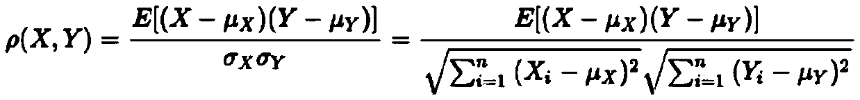 Model training system based on separation degree index