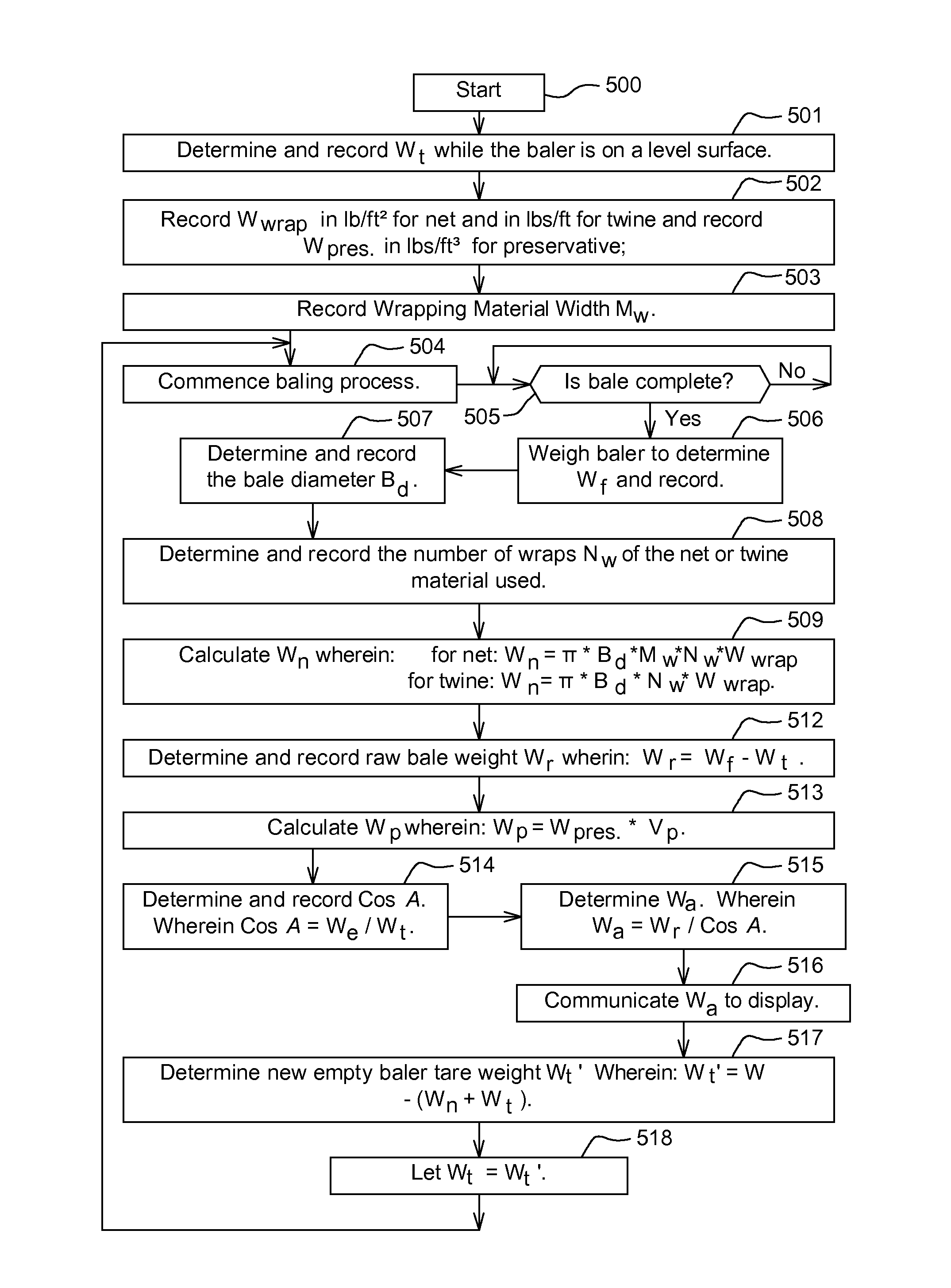 Method for adjusting a tare weight of an agricultural baler to reflect usage of preservative in treating formed bale