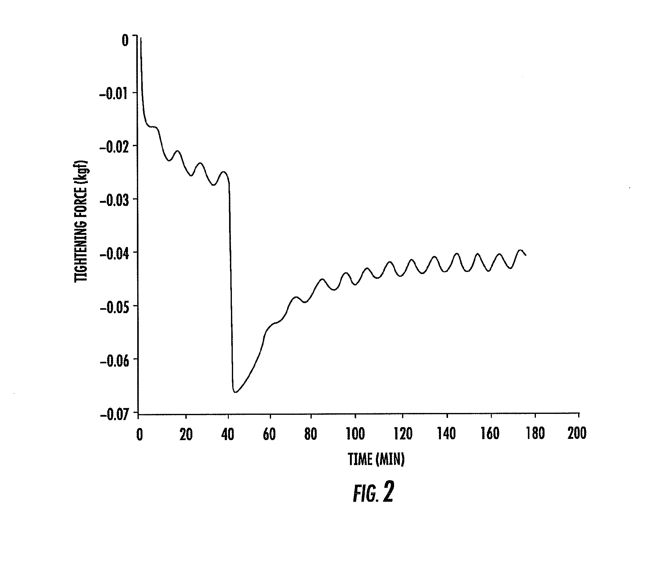 Polyamide compositions for personal care