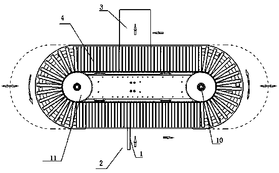 A sorting process based on circular conveying device