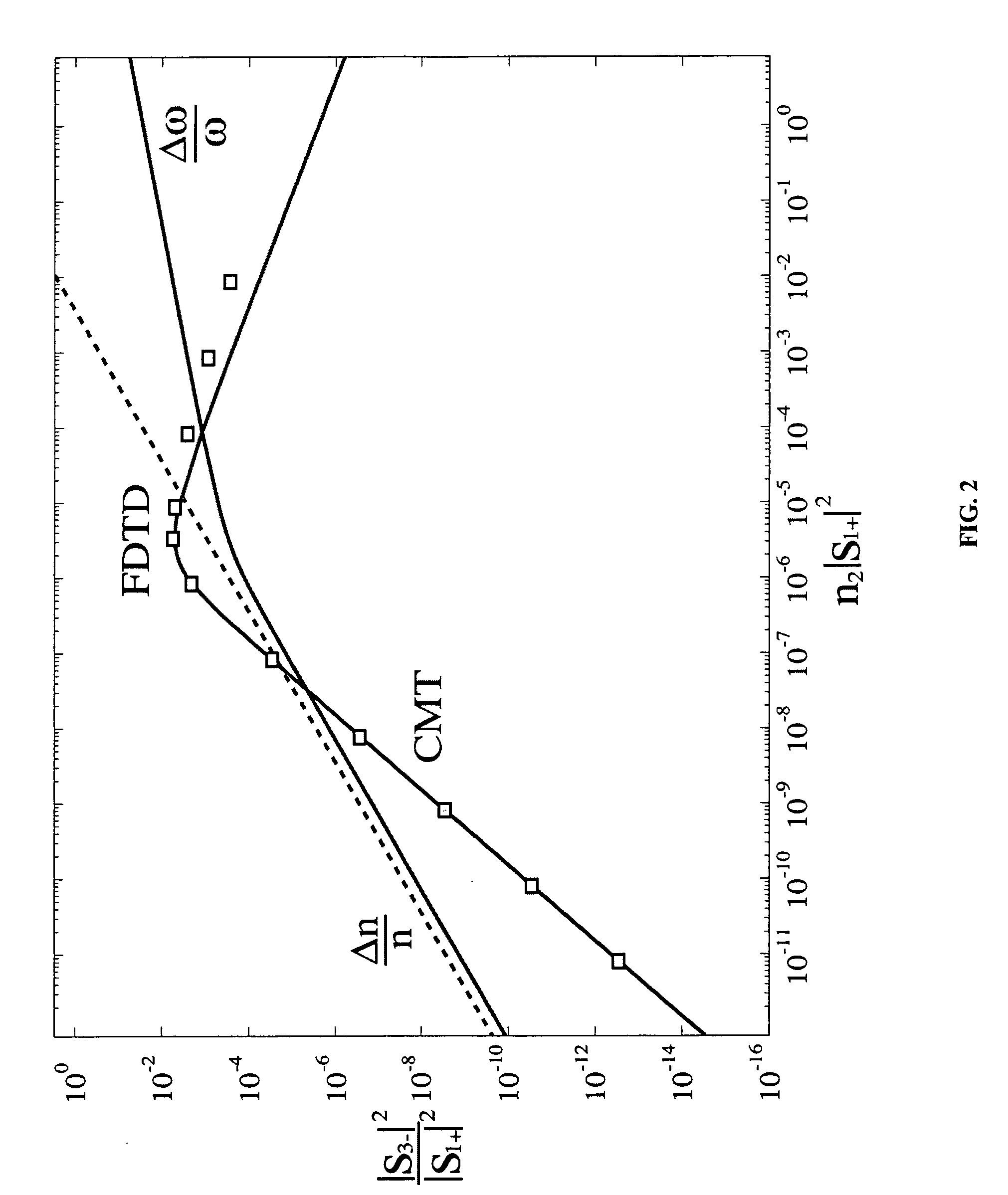 Efficient harmonic generation and frequency conversion in multi-mode cavities