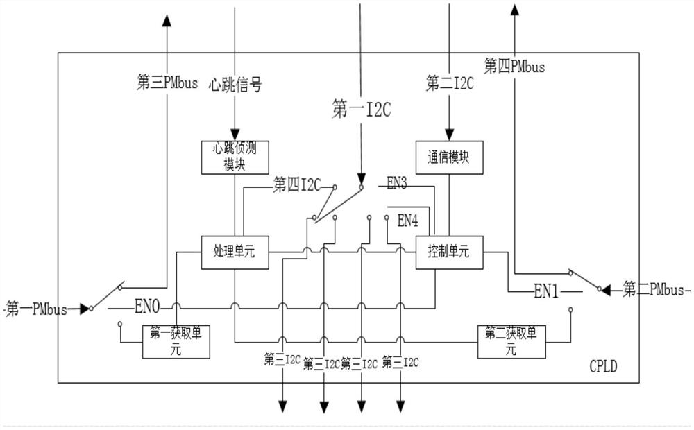 Power redundancy control system and method of GPU server and medium