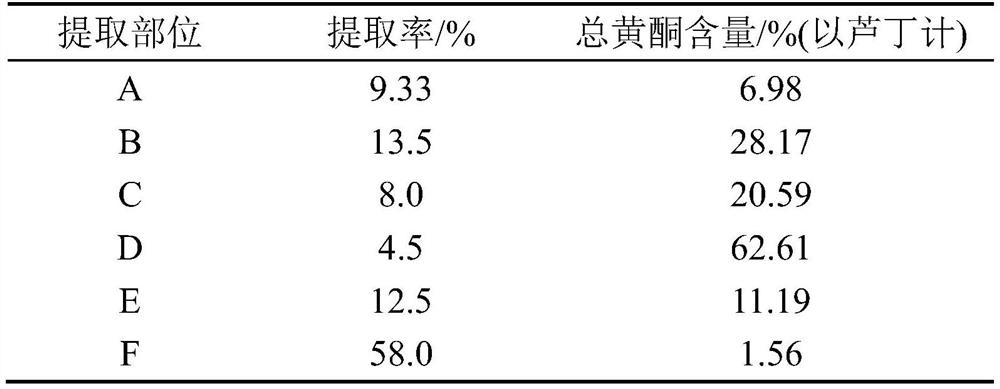 Hemistepta lyrata polar extract as well as preparation method and application thereof