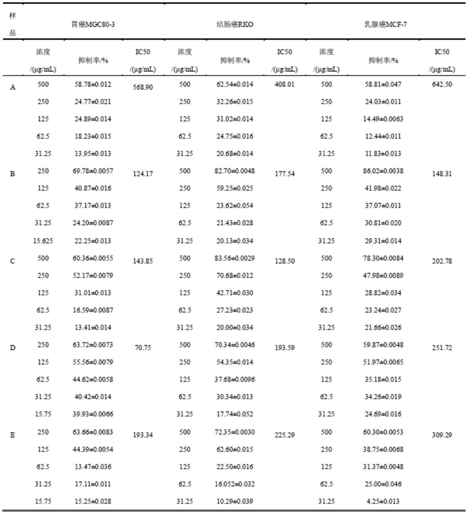 Hemistepta lyrata polar extract as well as preparation method and application thereof