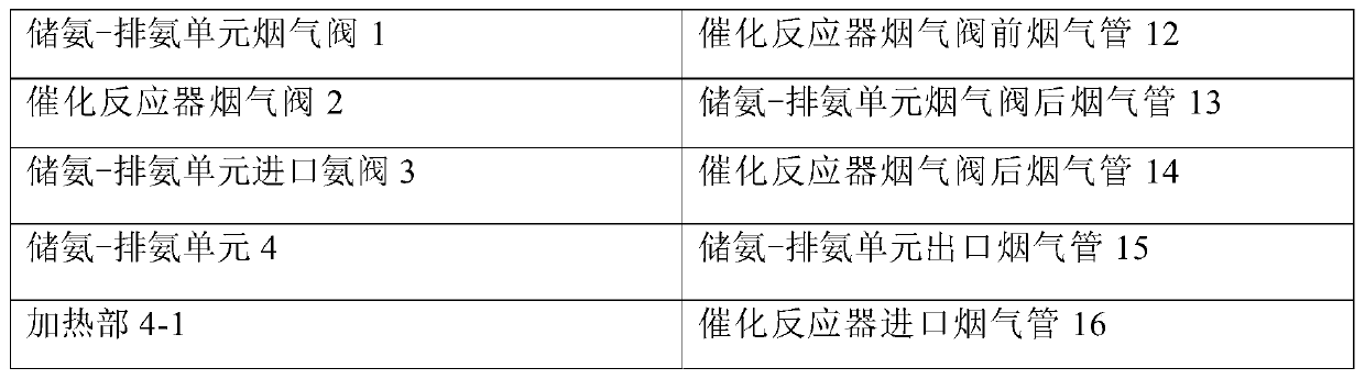 Multi-stage ammonia storage type solid ammonia NOx removal system