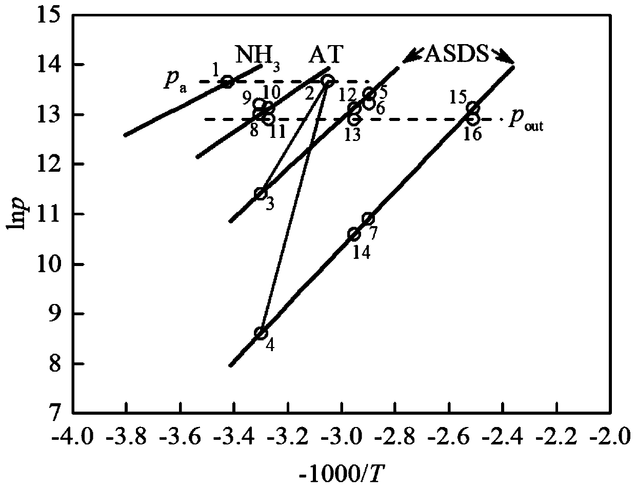 Multi-stage ammonia storage type solid ammonia NOx removal system